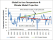 Global Surface Temperature and Climate Model Projections
